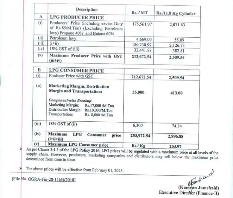 OGRA LPG Gas Price in Pakistan