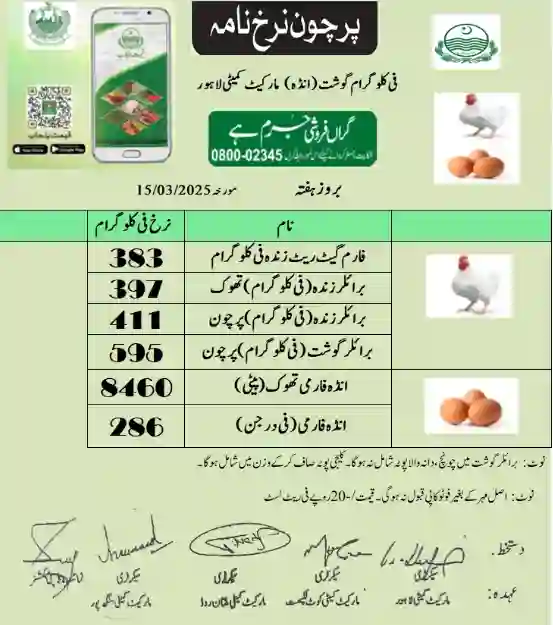 Poultry Rate Today in Lahore