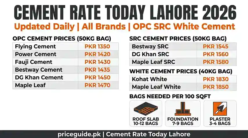 Cement Rate Today